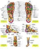 reflexology